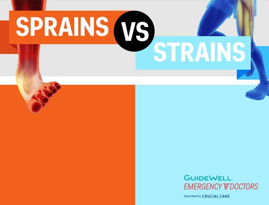 Sprains and Strains title graphic